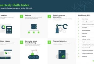 Upwork releases latest Skills Index, ranking the 20 fastest-growing skills for freelancers