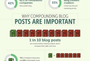 9 Easy Ways on How to Write a Blog Post That Goes Viral